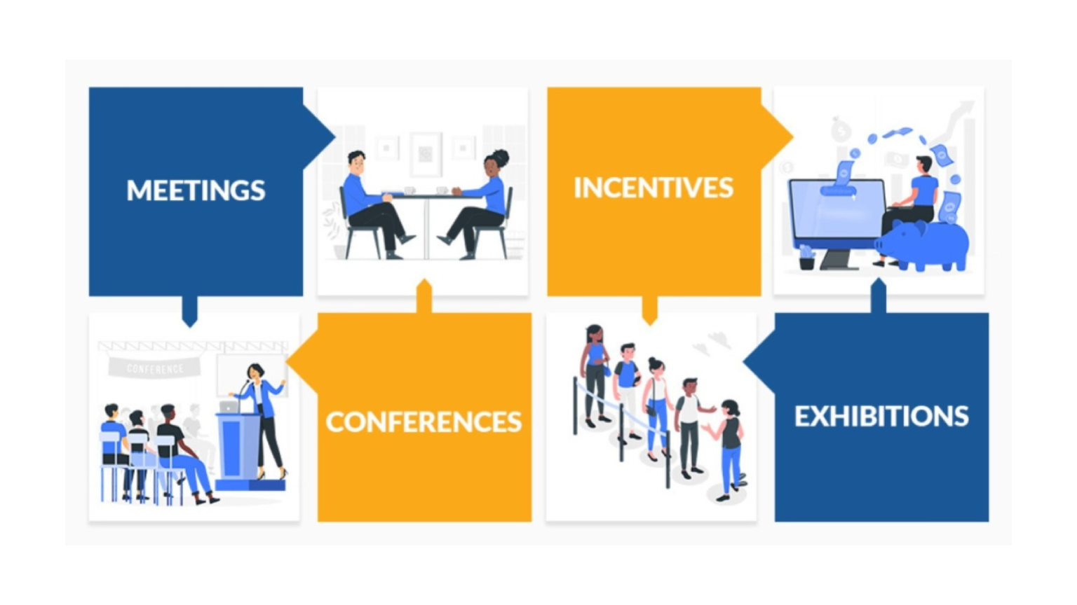 Powering MICE Experiences Through Marketing